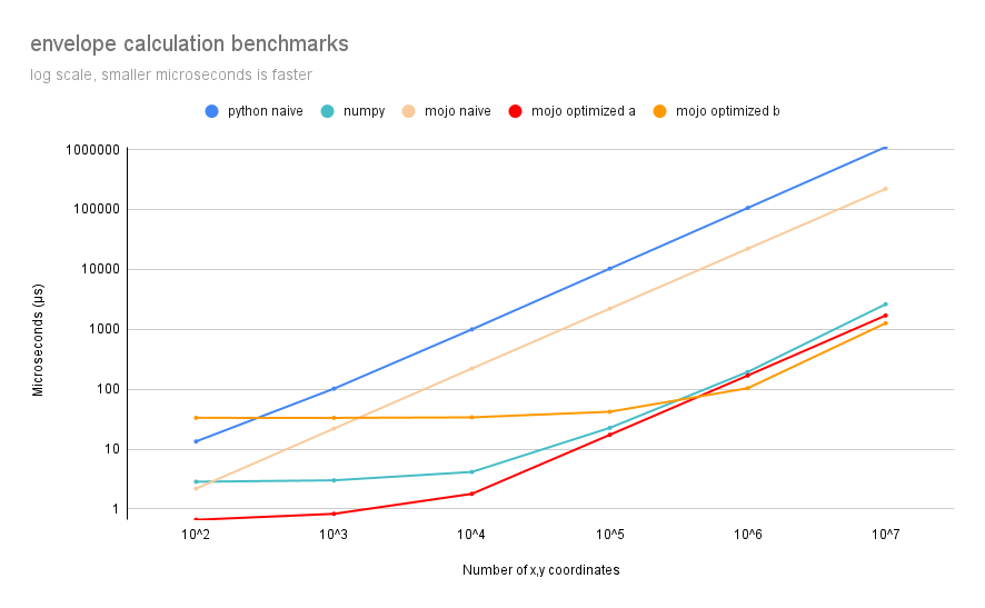 benchmarks image benchmarks image