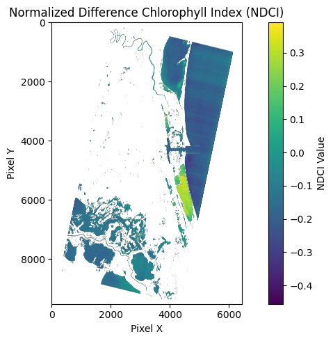 NDCI